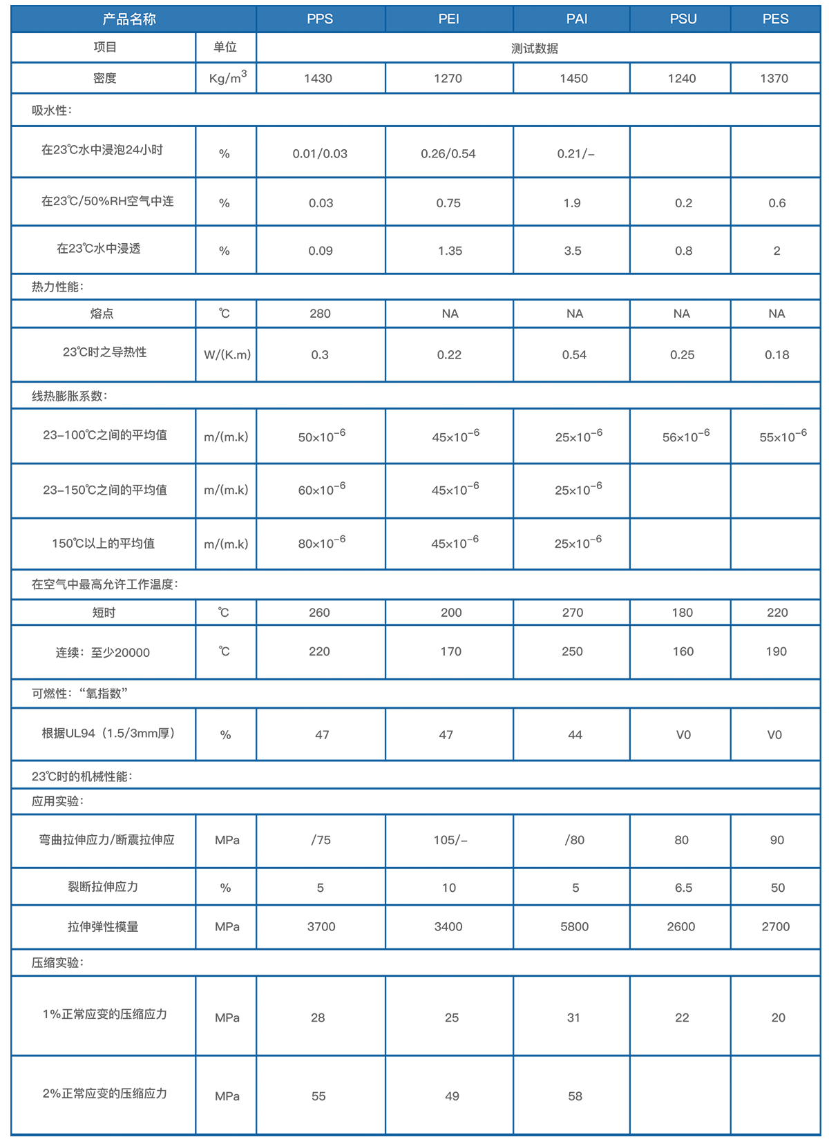 1647591681725947b9wK.png 其他塑料.png