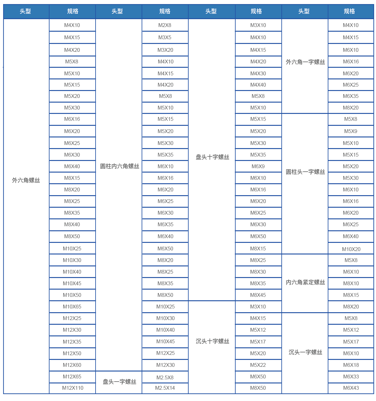 PEEK螺丝规格表 PEEK螺丝规格表