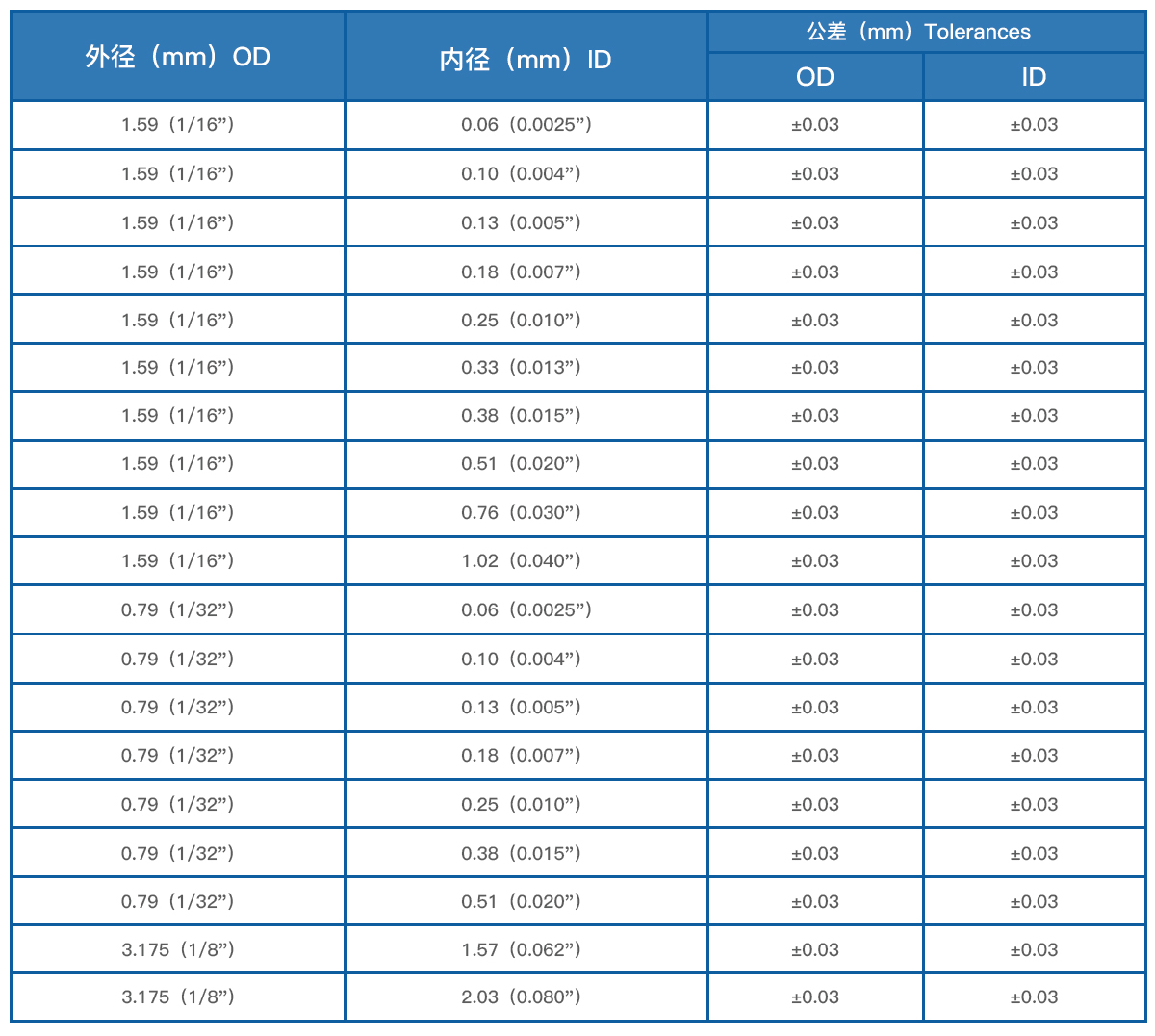 PEEK毛细管规格表 PEEK毛细管规格表