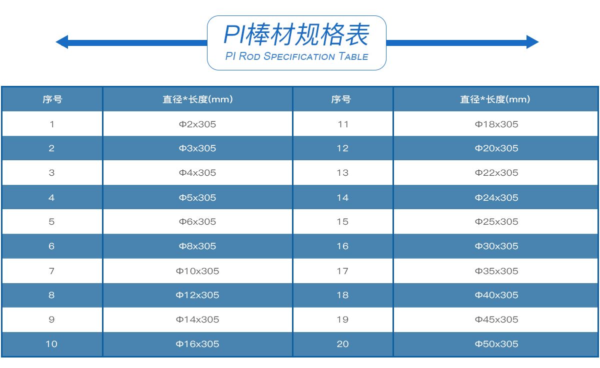 PI棒材规格表